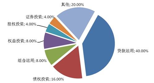 本周成立25款集合信托产品 环比骤降24.24% 股权投资类逆势活跃