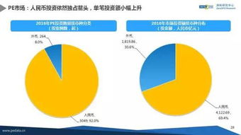 中国股权投资市场2016年回顾与展望