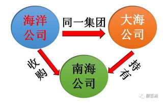 企业并购中取得长期股权投资 合并方如何进行税务处理