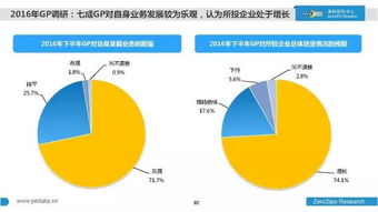 2016年上半年中国股权投资市场深度解析 清科巨制100页PPT全景扫描