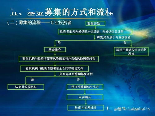 图解私募股权投资基金募集与备案全攻略