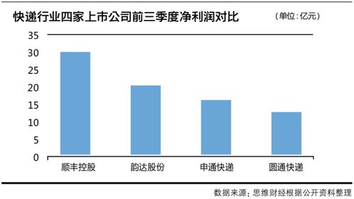 圆通速递创始人频繁质押股权筹集资金　短期大规模扩建应对竞争压力需审慎控险
